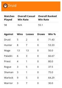 2015/4 Druid 成績